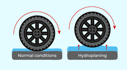Let's Learn About the Hydroplaning Effect news image