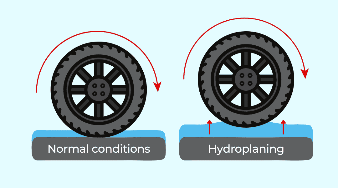 Hydroplaning effect එක ගැන දැනගමු feature image